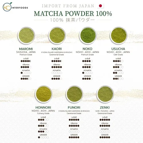 Vista 2 de Polvo de matcha Shizuoka de grado prémium Auténtico té verde japonés para lattes, batidos y horneados, sabor suave a Umami, bolsa resellable