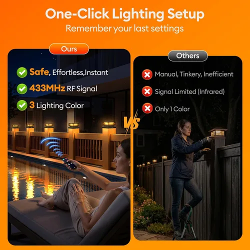 Vista 3 de LETMY - Paquete de 2 luces solares para postes de mayor tamaño para exteriores con control remoto, 56 LED más brillantes, luces solares impermeables