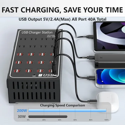 Vista 3 de Estación de Carga USB Múltiple, RUANSZZ 40 Puertos 200 Vatios (40A) Bloque Cargador USB-C con Interruptor de Alimentación, Estación de Carga