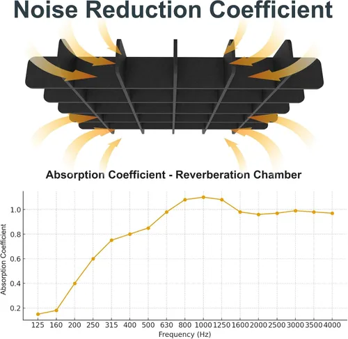 Vista 4 de Paneles acústicos de techo paneles de absorción de sonido, cuadrados negros Cuadro negro