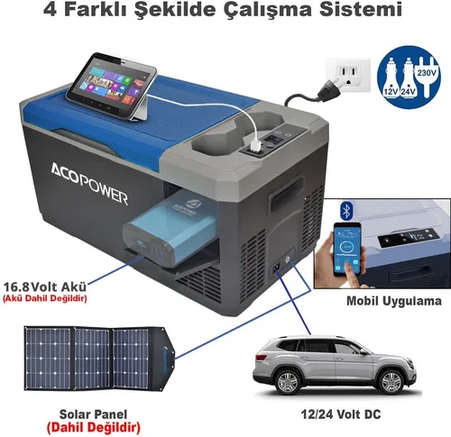 Vista 3 de ACOPOWER LiON Mini Refrigerador Congelador para Automóvil 19 Cuartos, Batería No Incluida