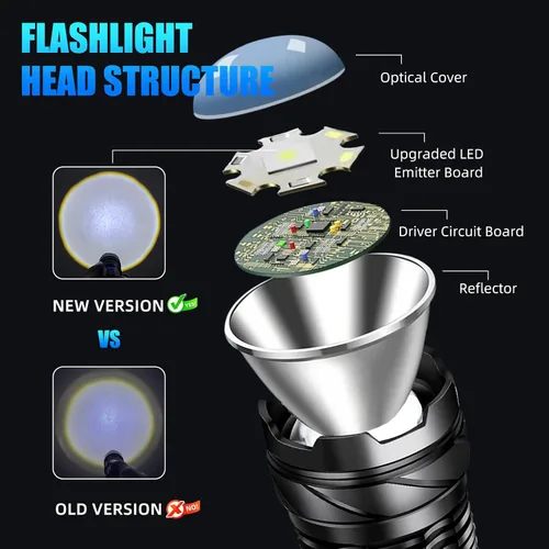 Vista 3 de 2 paquetes de linternas para el hogar, caminata nocturna, campamento, emergencia 7 Light Modes, Zoomable, High Lumens Super Bright