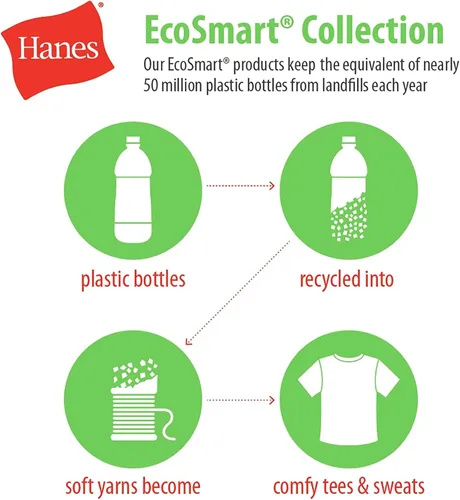 Vista 6 de Hanes EcoSmart Best - Pantalones deportivos para hombre, pantalones deportivos con puños ceñidos, paquete de 1 o 2