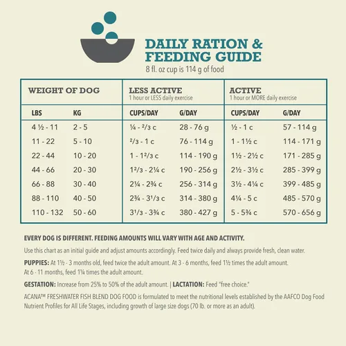 Vista 7 de ACANA Alimento seco sin granos para perros Receta de pescado de agua dulce Bolsa de 25 libras