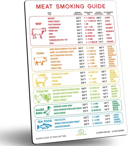 Vista 9 de La mejor guía de temperatura de la carne + gráfico de imanes de cortes de carnicero Carne de res y cordero