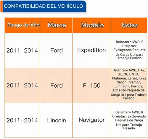 Vista 4 de PAROD Par 515142 4x4 4WD Conjunto de rodamiento de cubo de rueda compatible con Ford Expedition 2011-2014, Lincoln Navigator, Ford F150, 2011-2012