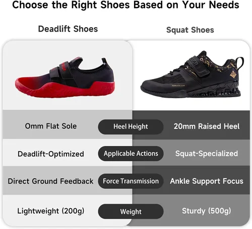 Vista 6 de MANUEKLEAR Zapatos para Peso Muerto - Zapatos de Levantamiento de Pesas para Hombres y Mujeres - Zapatos de Sentadillas de Levantamiento de Pesas