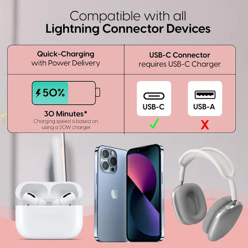 Vista 6 de TALK WORKS - Cargador de cable USB C a Lightning compatible con iPhone 14/14 Plus/14 Pro/14 Pro Max, 13/13 Mini/13 Pro/13 Pro Max, 12/12 Mini/ 12