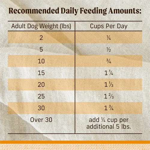 Vista 10 de Lil Plates de Merrick, granos de comida de perro seca, 1.8 kg, ALIMENTACIÓN PARA PERROS