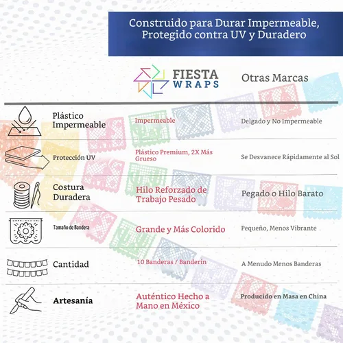 Vista 3 de Cartel de papel picado 5 unidades – Pancartas de fiesta mexicana