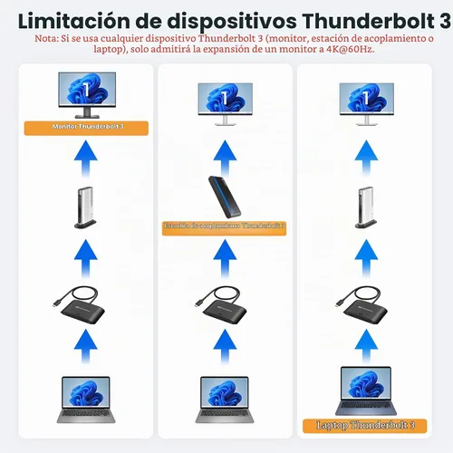Vista 8 de Cable Matters Conmutador KVM USB C de 20 Gbps para 2 computadoras, 140 W PD