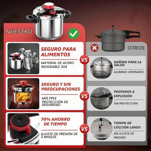 Vista 2 de Olla a presión de acero inoxidable 304 3 en 1 de 8 cuartos de galón