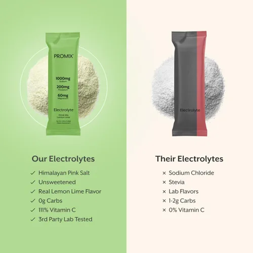 Vista 4 de ProMix Nutrition Paquetes de electrolitos en polvo, sin azúcar, cero calorías, sin stevia, aptos para el ayuno, sal rosa natural del Himalaya, lima