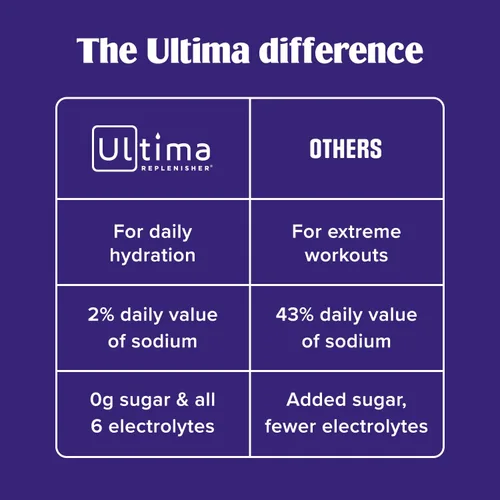 Vista 7 de Ultima replenisher Electrolyte polvo Nueva Fórmula, 1, 1 Zero Sugar Grape Hydration Powder with 6 Electrolytes & Minerals - Sugar Free