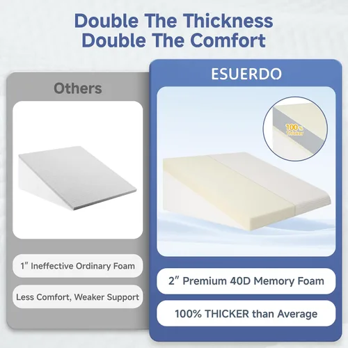 Vista 3 de Almohada de cuña para cabecero, almohada de cuña elevada triangular de 7.5 pulgadas para aliviar el reflujo ácido, dormir, poscirugía, alivio