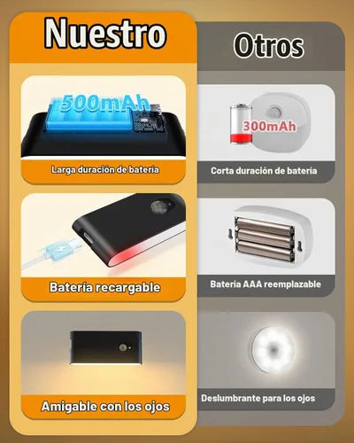Vista 2 de WILLED Luz nocturna recargable, luces inalámbricas para escaleras para interiores, luz blanca cálida con sensor de movimiento para interiores, se
