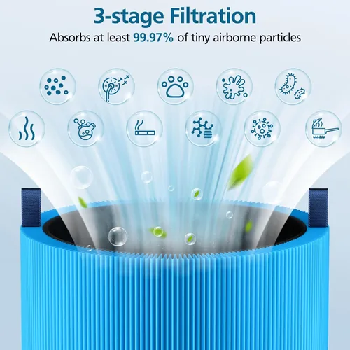Vista 4 de Filtro de repuesto Mini Max para purificador de aire BLUEAIR Blue Pure Mini Azul