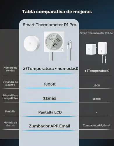 Vista 5 de GoveeLife 2.0 Refrigerator Thermometer Dual Probes with LCD, 1-Pack