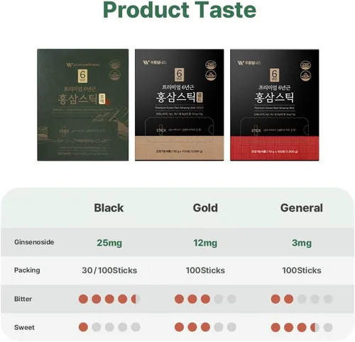 Vista 6 de K-Herb Palitos de ginseng rojo coreano – Premium – Palitos líquidos portátiles con extracto coreano sin conservantes (ginseng negro