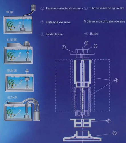 Vista 4 de ALEGI - Kit de filtro de esponja bio para acuario para pecera de 55 galones