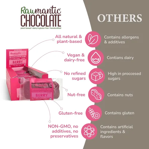 Vista 9 de Rawmantic Mixed Berry Vegan Protein Bars (12 Bars x 60g) – Mixed Berries, Pea Protein powder, Sunflower Seeds, Pitaya Passion Fruit Powder & More