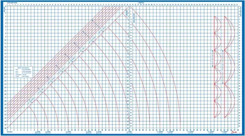 Vista 2 de Dritz Superboard - Tabla de cortar plegable de 39 x 71 pulgadas