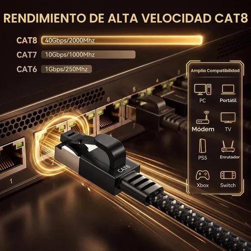 Vista 5 de Cable Ethernet Smolink de 1.5 pies, cable de red de alta velocidad Cat 8 de 40 Gbps, 2000 MHz, cable LAN SFTP RJ45 blindado de alta resistencia