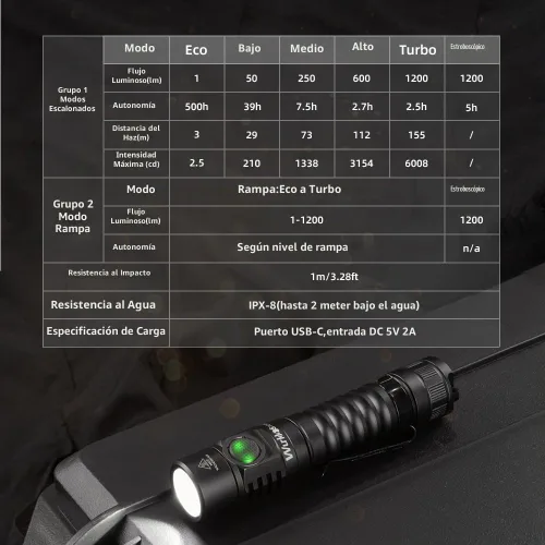 Vista 6 de Wurkkos FC11C Led Flashlight Rechargeable High Lumen 1200 8