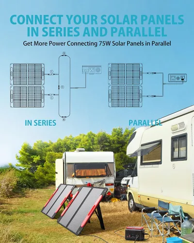 Vista 8 de ELECAENTA Panel Solar Portátil de 75W para Estación de Energía, Conversión del 24%, PD45W USB C/QC3.0, ETFE Monocristalino con Soporte Plegable IPX5