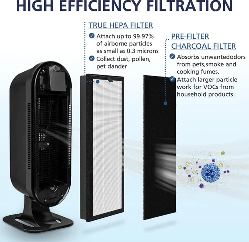 Vista 2 de Filtro de repuesto HEPA para purificador de aire VEVA 8000 Elite Pro Series, 2 filtros HEPA y 8 prefiltros de carbón activado de primera calidad