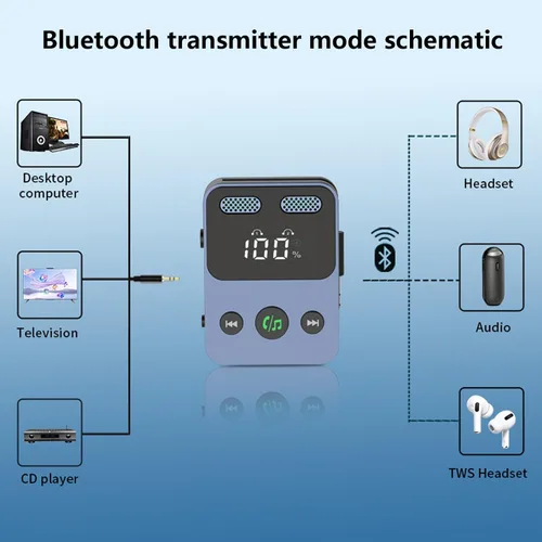 Vista 3 de Receptor transmisor Bluetooth 5.3 2 en 1 0.138 in Audio funciona con TV Airplane Wireless Bluetooth Aux adaptador para coche con micrófono se