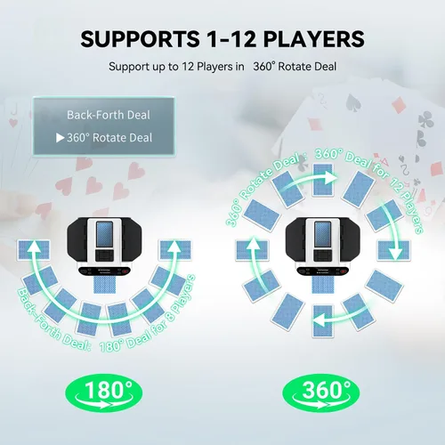 Vista 6 de Barajador y distribuidor automático de cartas KPAW - 1-2 mazos de apoyo para 12 jugadores Blanco