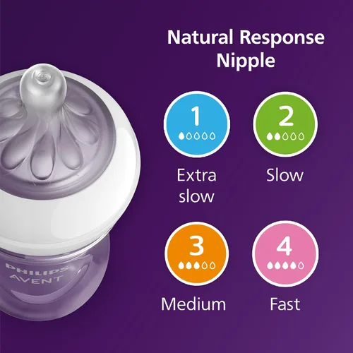 Vista 17 de Philips AVENT Biberón natural con pezón de respuesta natural, conjunto de regalo para bebé recién nacido, SCD838/02