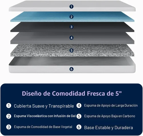 Vista 6 de Avenco - Colchón individual de 5 pulgadas para niños, colchones de espuma viscoelástica con gel para un sueño nocturno fresco y alivio de presión