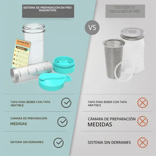 Vista 5 de Masontops Kit para preparar café frío – Cafetera helada de lujo con jarra de vidrio y filtro de malla de acero inoxidable – Sistema de nevera fácil