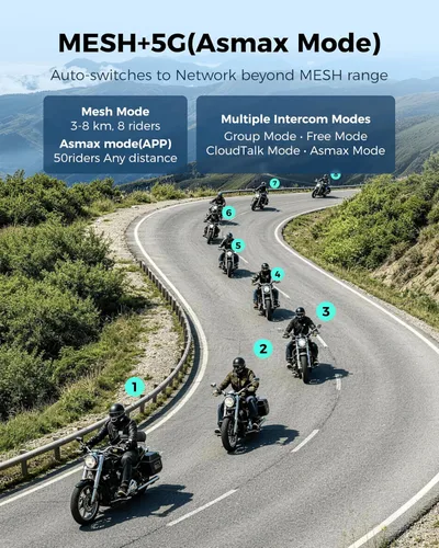 Vista 3 de ASMAX S1 - Auriculares Bluetooth para motocicleta con control de voz inteligente, sistemas de comunicación de casco de malla, cancelación