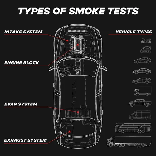Vista 2 de AutoLine Pro Solución de líquido Ventus Dura más de 500 pruebas Prácticamente sin olor 4 onzas líquidas [solo para máquina de humo Ventus]