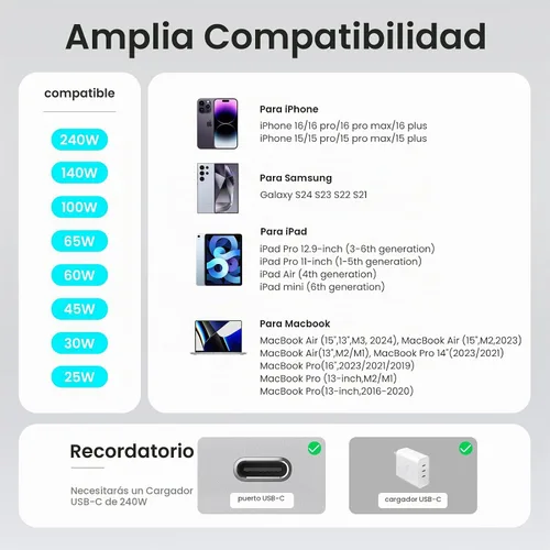 Vista 5 de etguuds Cable USB C a USB C de 240 W de 3 pies, paquete de 2 cables C a C Negro