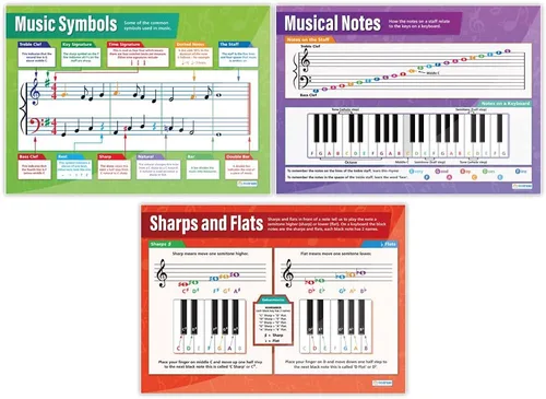 Vista 4 de Daydream Education Póster de teoría musical para aula, notas musicales y escalas, juego de 5, extra grandes, 33 x 23.5 pulgadas, laminados, gráficos