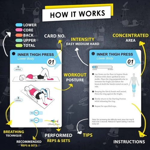 Vista 4 de Tarjetas de entrenamiento con anillo de pilates Flexies - 58 tarjetas de ejercicios con anillo de pilates, círculo de pilates, postura