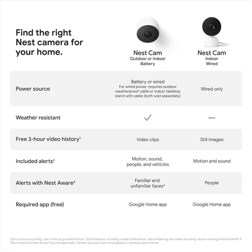 Vista 5 de Google Nest Nest Cam - Cámara de red Full HD de 2 megapíxeles para exteriores, color - paquete de 3