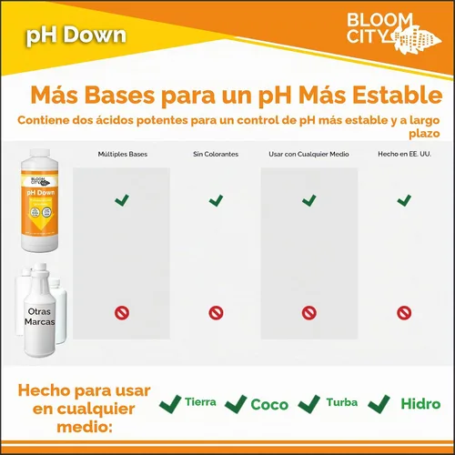 Vista 4 de Kit de control de pH Up + Down profesional Bloom City para una absorción óptima de nutrientes (Dos botellas de 1/2 pinta) 16 oz totales