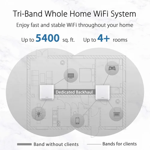 Vista 2 de ASUS ZenWiFi AC para todo el hogar Tri-Band Mesh WiFi6 (CT8 blanco 1PK), cobertura de hasta 1,350 pies cuadrados o más habitaciones, 3 Gbps, WiFi