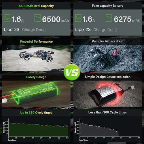 Vista 3 de OVONIC 4S LiPo Batería 14.8V 6500mAh 120C con enchufe en T para coche RC Camión RC Avión Helicóptero Barco Carreras RC Hobby (2 paquetes)