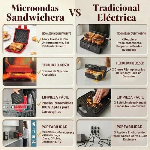 Vista 5 de Sandwichera para microondas, tostadora de microondas con correa de silicona ajustable, extraíble antiadherente para microondas a la parrilla