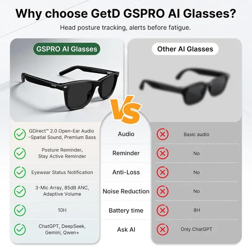 Vista 7 de GetD Gafas de IA para hombres y mujeres, lentes inteligentes con tecnología ChatGPT, gafas Bluetooth para traducción de IA en 147 idiomas, lente