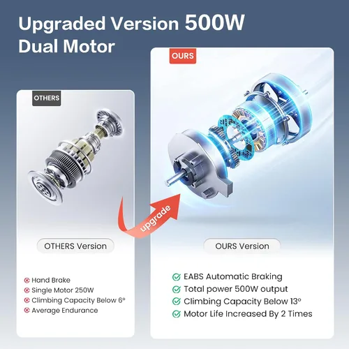 Vista 3 de AIRHOT Silla de ruedas eléctrica plegable para adultos, 15 millas de autonomía de viaje, silla de ruedas eléctrica con capacidad de peso de 300