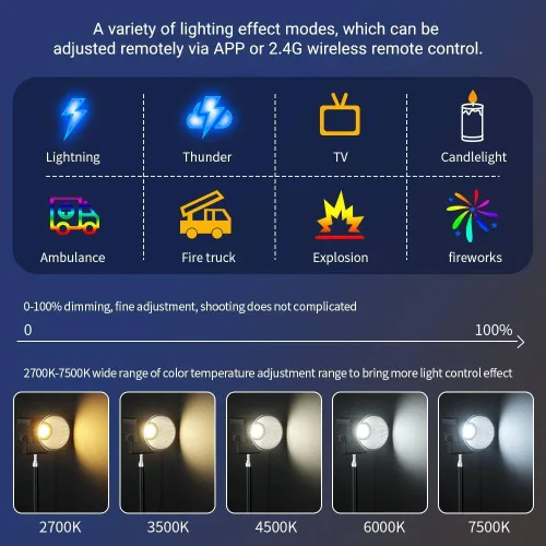 Vista 3 de Luz de video LED, luz de video bicolor de 60 W, mini luz de fotografía COB con control de 2.4G/APP, 2700K-7500K, CRI>96, TLCI>97, 8 efectos