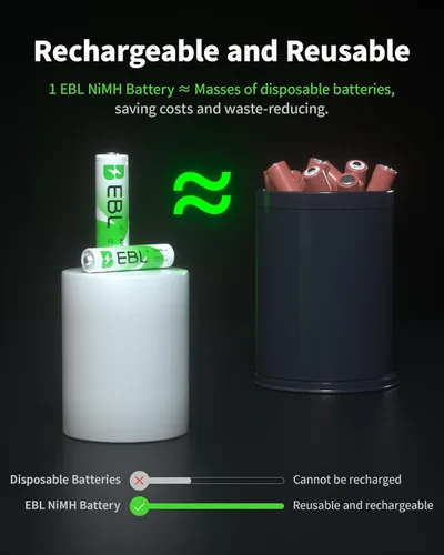 Vista 3 de EBL Combo de pilas AA AAA, 16 juegos con 8 pilas AA de 2300 mAh y 8 pilas recargables AAA de 1100 mAh