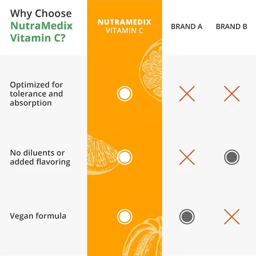 Vista 7 de NutraMedix Vitamina C 1000 mg – Suplemento antioxidante para apoyo inmunológico y salud cardíaca – Vitamina C de ácido ascórbico – Vegano, sin OMG